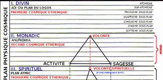 Plasma et mise à jour de la situation planétaire – Cobra