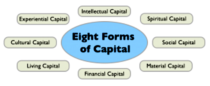 eight forms of capital