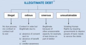 Jubilee_illegitimate_debt
