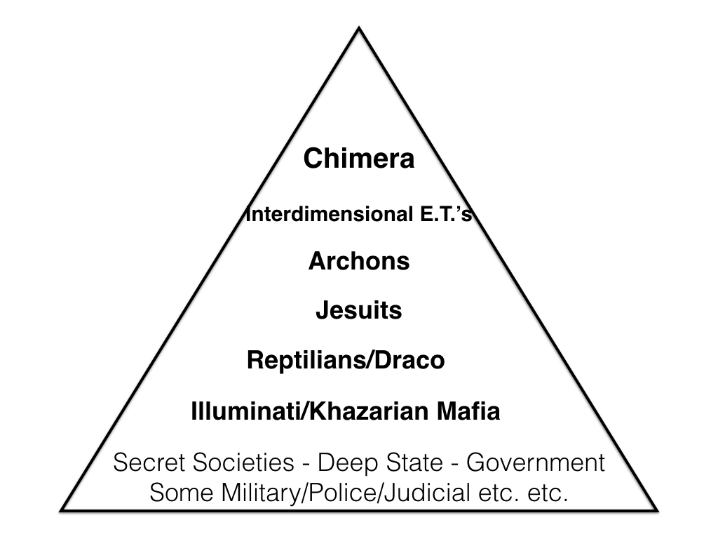 Pyramid-societe