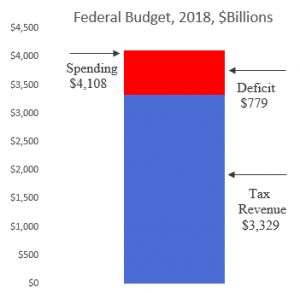 budget_2018-diagramme