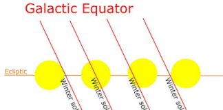 Méditation du solstice le vendredi 21 décembre à 22h23 UTC ( 23h23 heure française d’hiver) AlignmentSolstice-photo