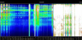 On enregistre un pic de la résonance de Schumann à 150 Hz le 16 mars 2019 ! graph-schumann-resonance-17-march-2019