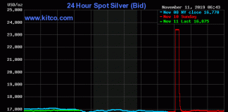 COBRA 14 novembre 2019 : Réinitialisation financière graphic-Silver-Trigger
