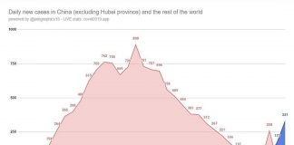 COBRA 24 Février 2020 : Méditation d’urgence pour stopper l’épidémie de coronavirus en Italie Chine-graphic
