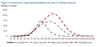 COBRA 18 février 2020 : Mise à jour sur la folie de la fin des temps graphic-JPM