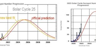 Cobra ( Février 2022) : Evènement+Ascension +Evacuation planétaire + cycle solaire+ Familles d’âmes… 2024