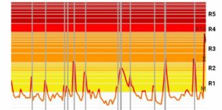 COBRA-15 Mai 2024- « Lance du Ciel/Paradis » Solar Flares
