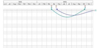 COBRA-23 septembre 2024 – Fin du cycle (Atelier « Nouvelle Renaissance » en Italie, énergies,2025, Agartha, Evènement, Pléiadiens, Planète X, Flash Solaire…)