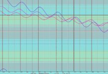 Cobra-22 Juin 2025-« PARTAGER LARGEMENT ! ACTIVATION DU PORTAIL D’ASCENSION 12:21 DU 12 AOÛT AU 21 AOÛT 2025″(Méditation mondiale, Portail d’Ascension, Evènement, Flash Solaire/Super vague galactique, Astrologie/énergies,…)