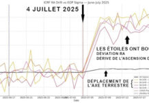 Cobra-29 juillet 2025- Mise à jour sur le Portail d’Ascension 12:21+Interview (Notes officielles Atelier « Portail d’Ascension » de Cobra à Paris juin 2025, Basculement Polaire, Evènement, Méditation Activation Portail d’Ascension 12:21…)
