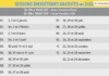 Sessions énergétiques gratuites du 27 au 29 Juillet(+dates pour 2026)+Méditations de la Pleine Lune et pour la Paix+Méditation pour 1 Intervention Physique pour la Libération planétaire…